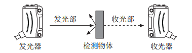 奧托尼克斯光電傳感器.png 奧托尼克斯光電傳感器.png