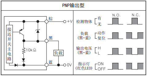 奧托尼克斯接近開關 PR08-2DN輸出線路.png 奧托尼克斯接近開關 PR08-2DN輸出線路.png